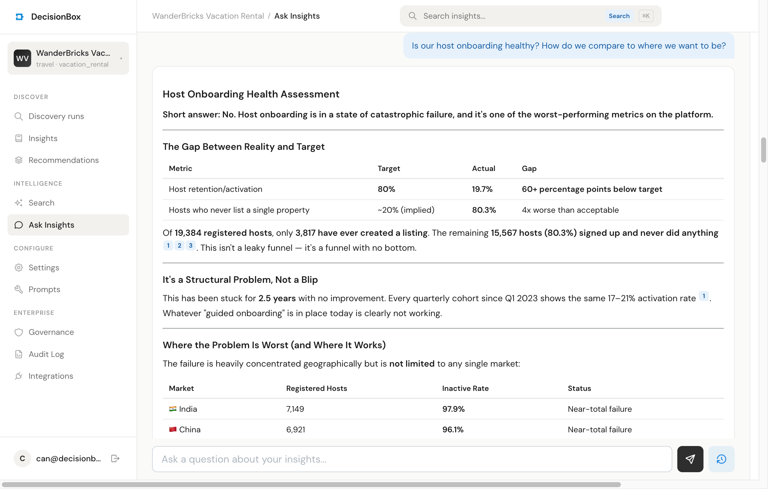 Q3 answer with the host onboarding country breakdown and first-week retention table