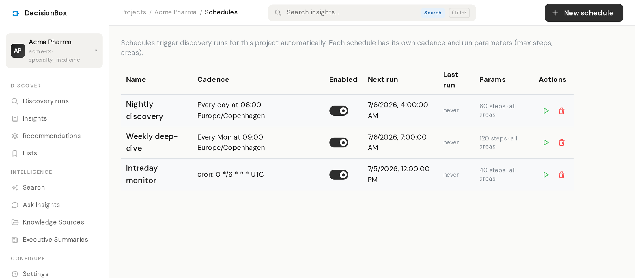 Run scheduling — per-project schedules with daily, weekly, and cron cadences, timezones, and next-run times
